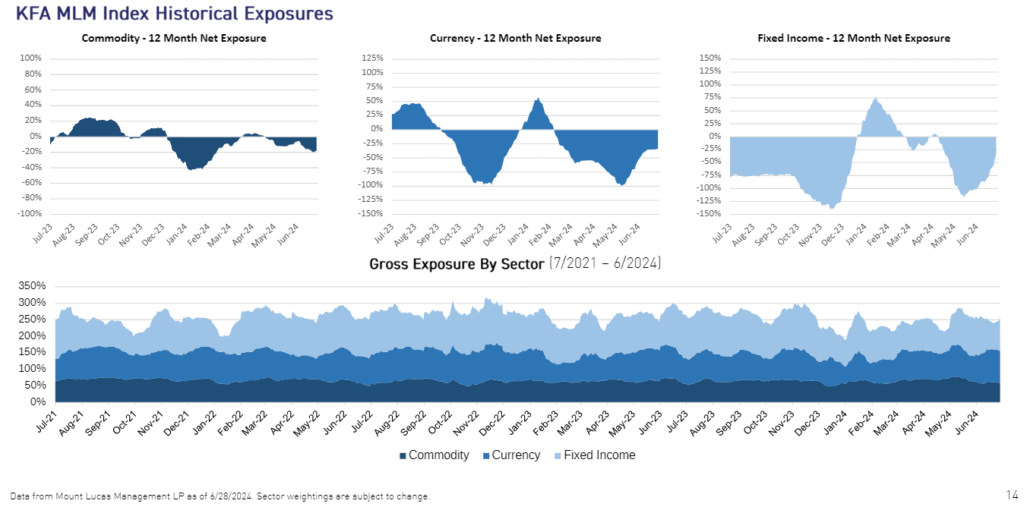 Talk Your Book: Back to the Futures Market