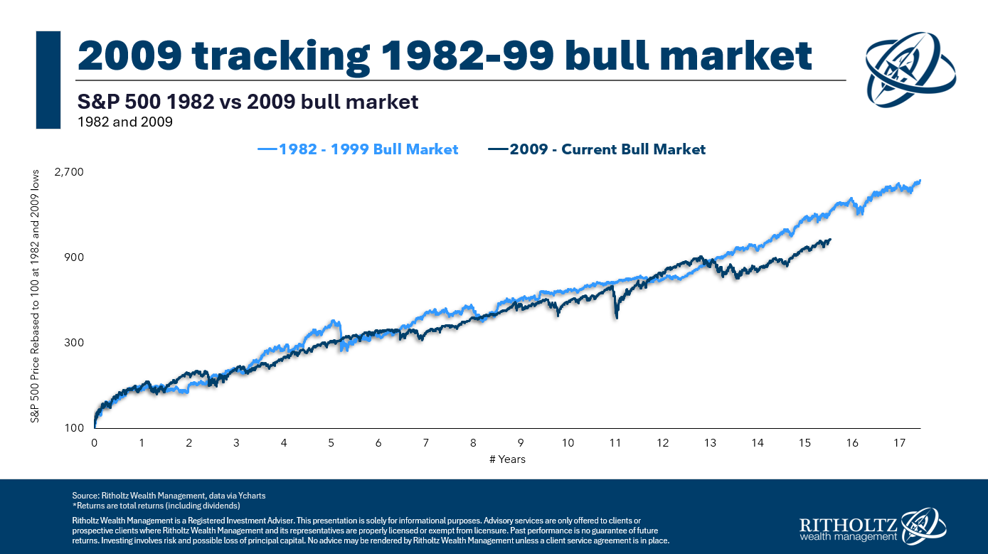 An Epic Bull Market – A wealth of common sense