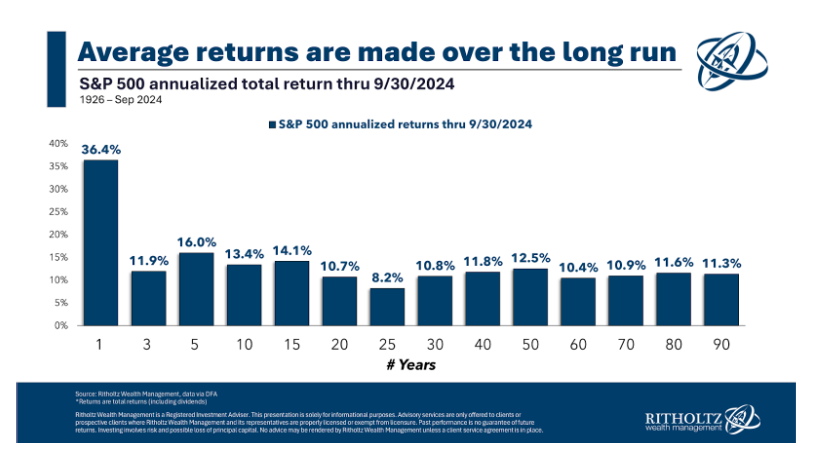 Animal Spirits: The 1990s Really Were Better