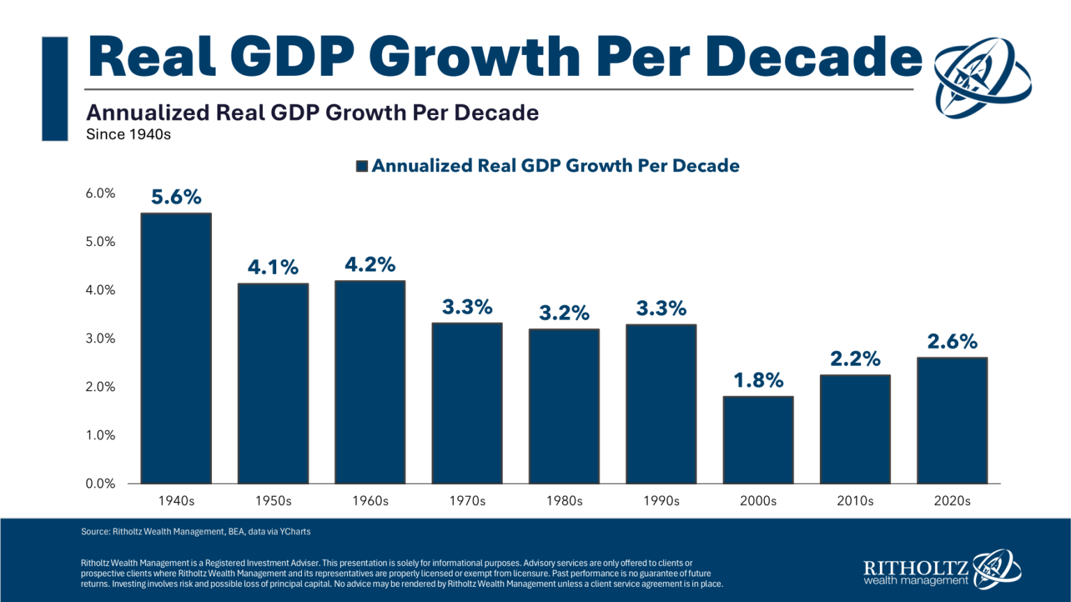Where Does Economic Growth Come From? - A Wealth of Common Sense