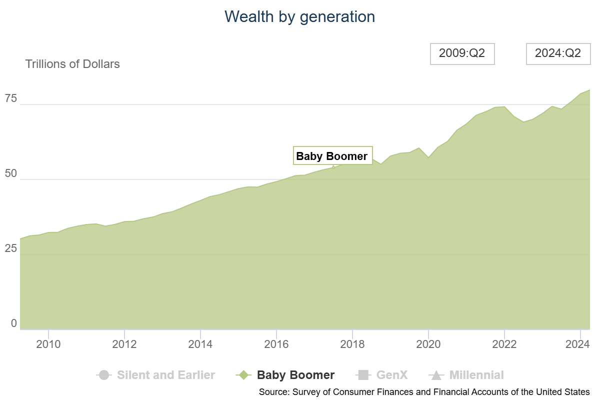 Do We Have Enough Financial Advisors to Handle  Trillion?