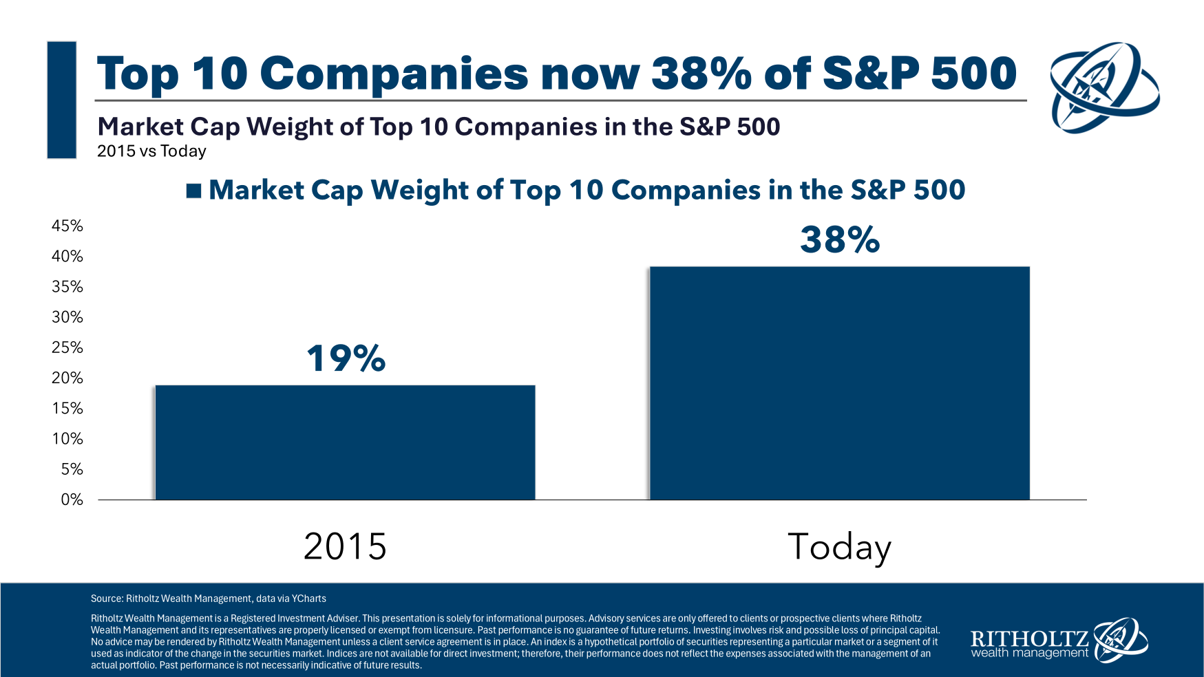 Mega Cap World Domination – A Wealth of Common Sense – Go Health Pro