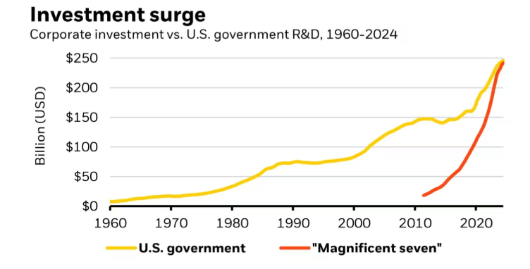 Animal Spirits: Is $1 Million a Lot of Money?