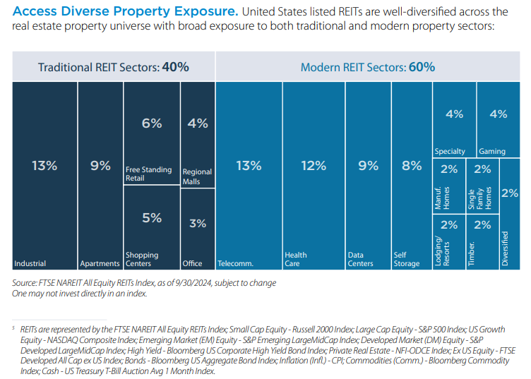 Talk Your Book: State of The Real Estate Market