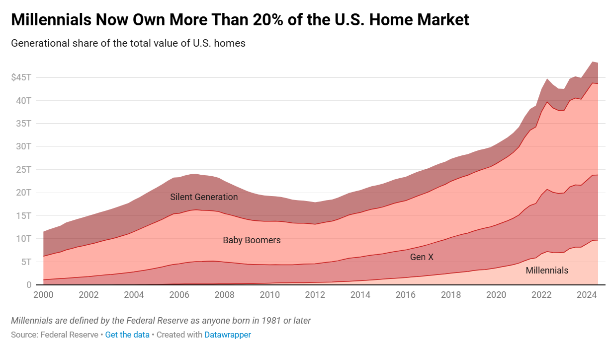 How Much is the U.S. Housing Market Worth?