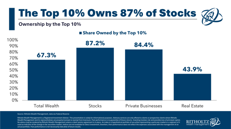 The Top 10% - A Wealth of Common Sense