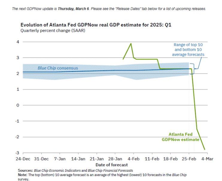 Animal Spirits: Is a Recession Coming? – Go Health Pro