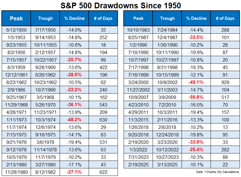 Volatility Clusters