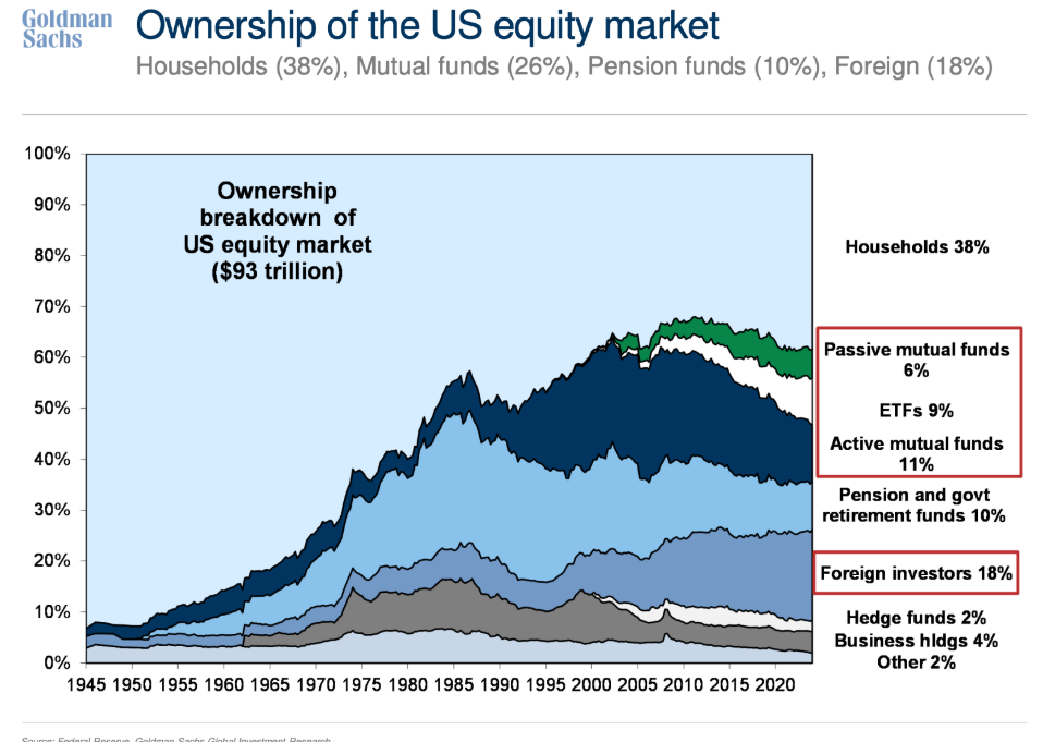 The Stock Market is Always Changing