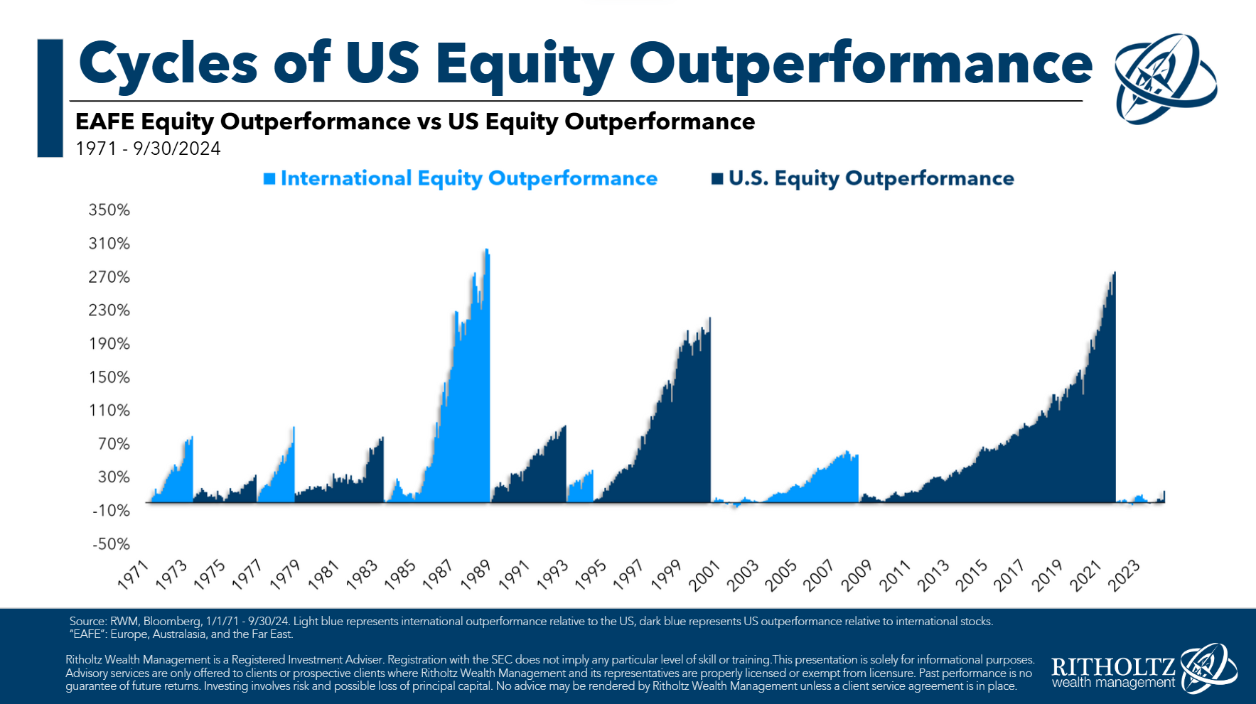 Is International Diversification Finally Working? – Go Health Pro