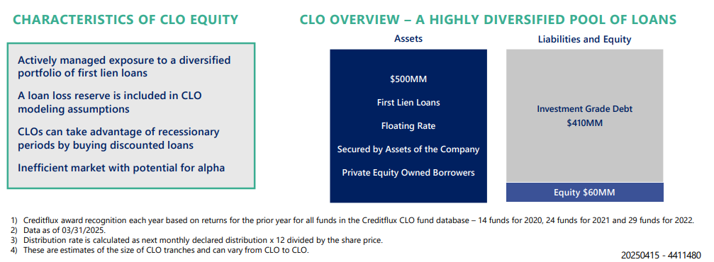 Talk Your Book: The CLO Playbook