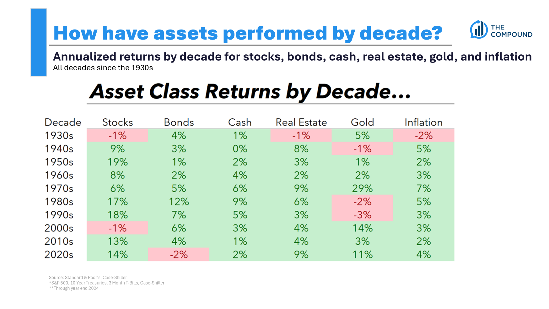 Investing in an Uncertain World
