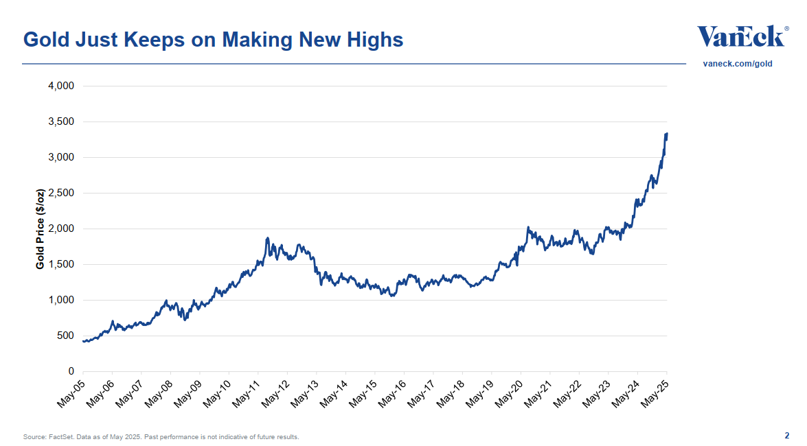 Talk Your Book: Investing in Goldminers