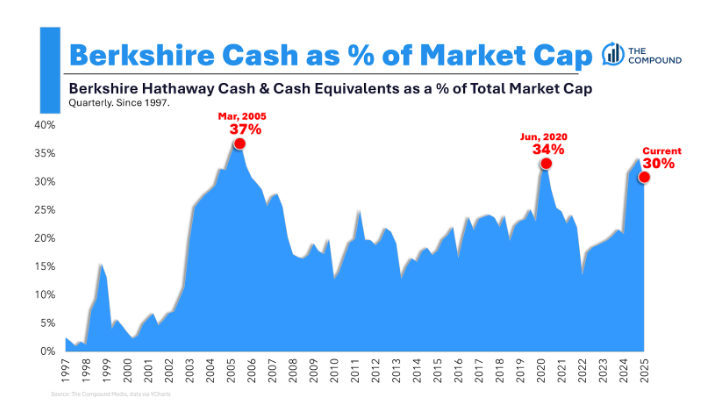 Animal Spirits: There Will Never Be Another Warren Buffett
