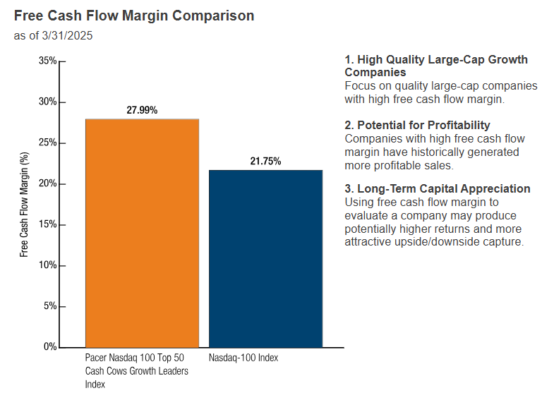Talk Your Book: Turning Capex into Cashflow