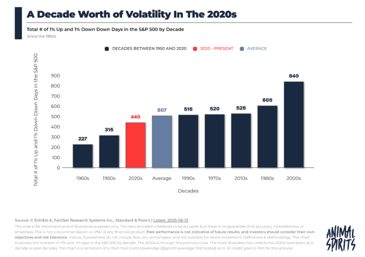 Animal Spirits: We Have to Talk About Sports Betting