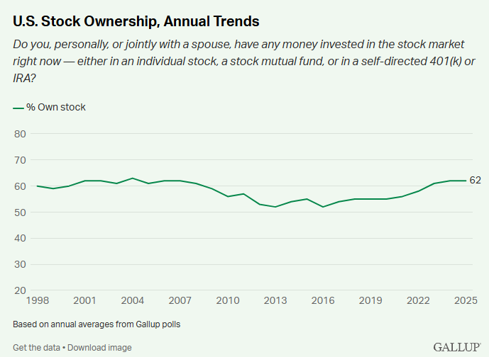 Pandemic Babies & a Bull Market in Risk