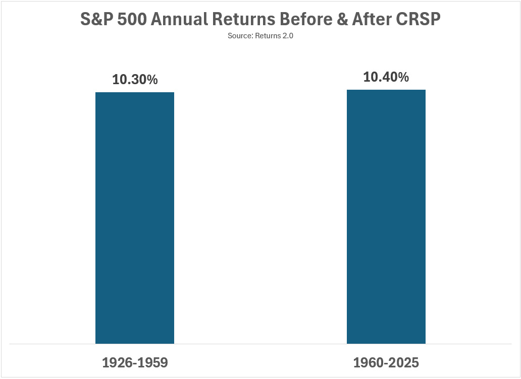 What If Stocks Don’t Go Up in the Long Run?