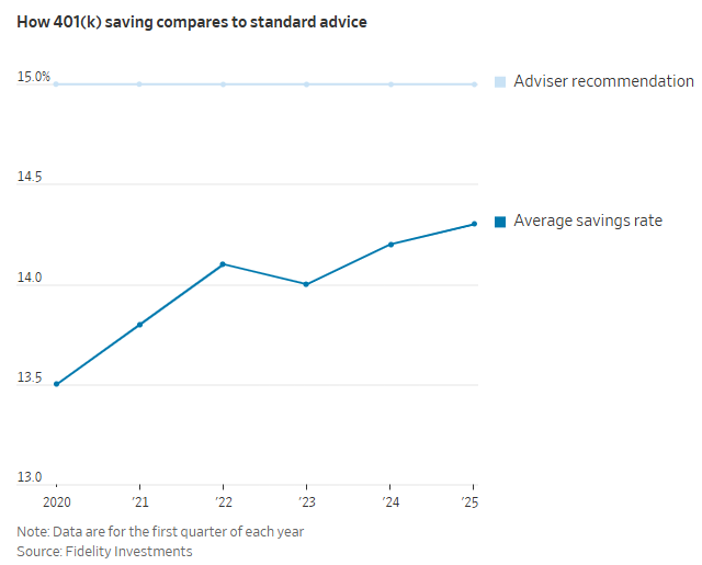 3 Charts That Will Surprise You