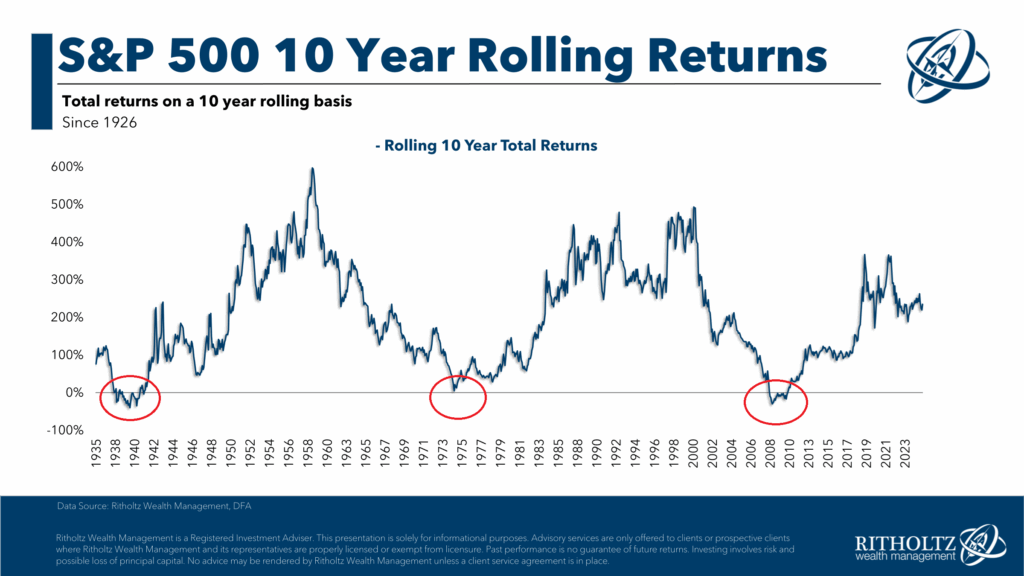 Risk Free S&P?