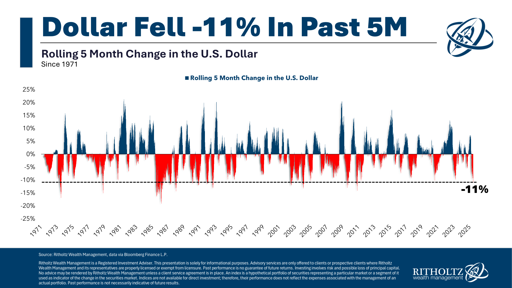 How to Diversify Against the Dollar