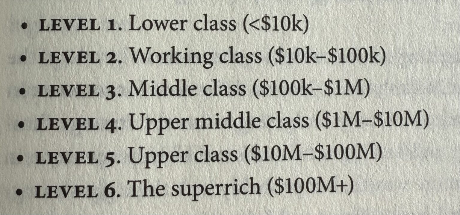 Millionaires & Delusions - A Wealth of Common Sense