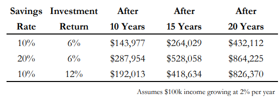 Tripling Your Web Price in 5 Years