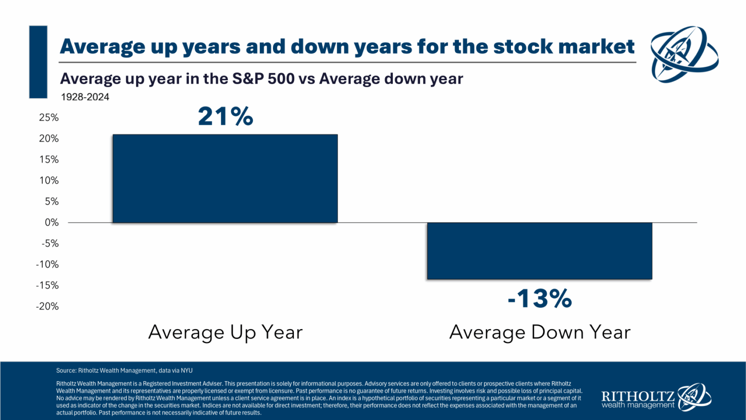 Stcoks Rise How Much Will the Stock Market Fall in 2026? - A Wealth of Common Sense