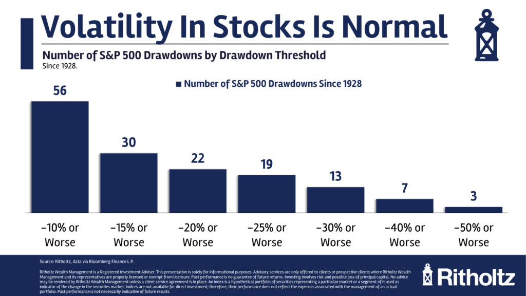 A Short History of Stock Market Pullbacks
