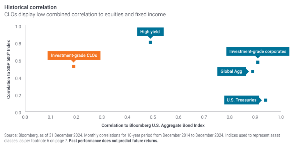 Talk Your Book: Investing in Securitization