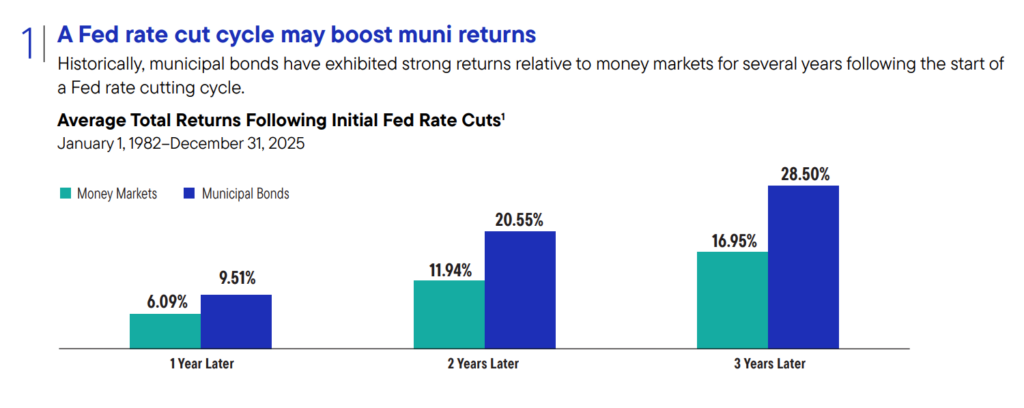Talk Your Book: Why Rising Rates Won’t Hurt You Anymore