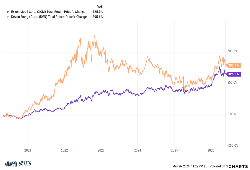 How to Reduce Stock Market Stress