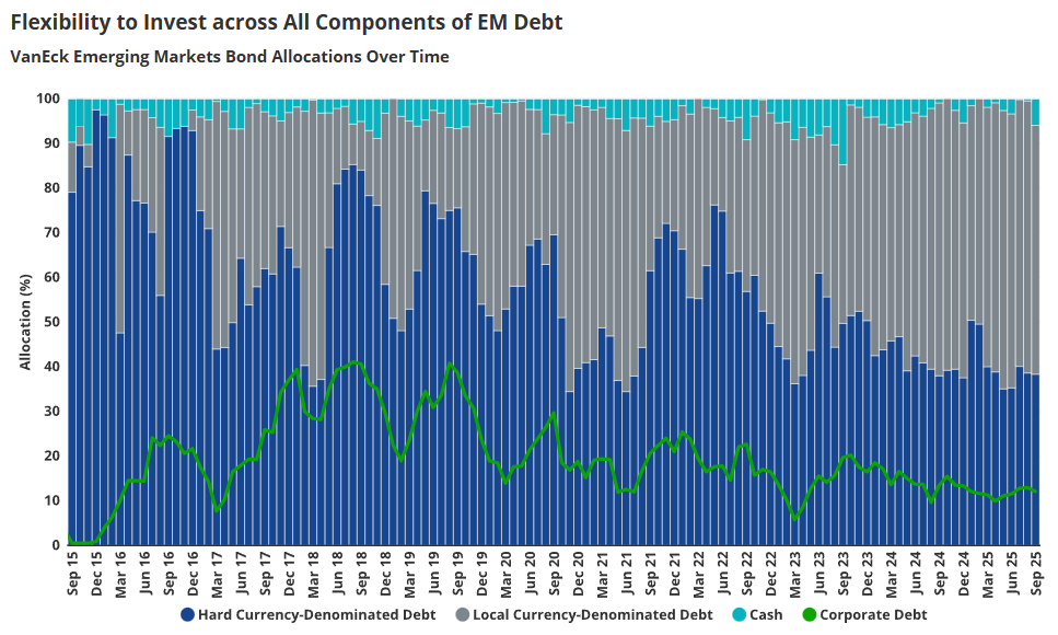 awealthofcommonsense.com - Ben Carlson - Talk Your Book: The Case For Investing in Emerging Market Bonds