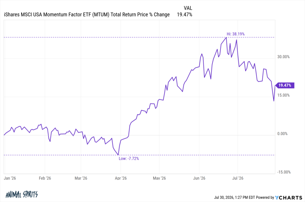 Investing in Momentum