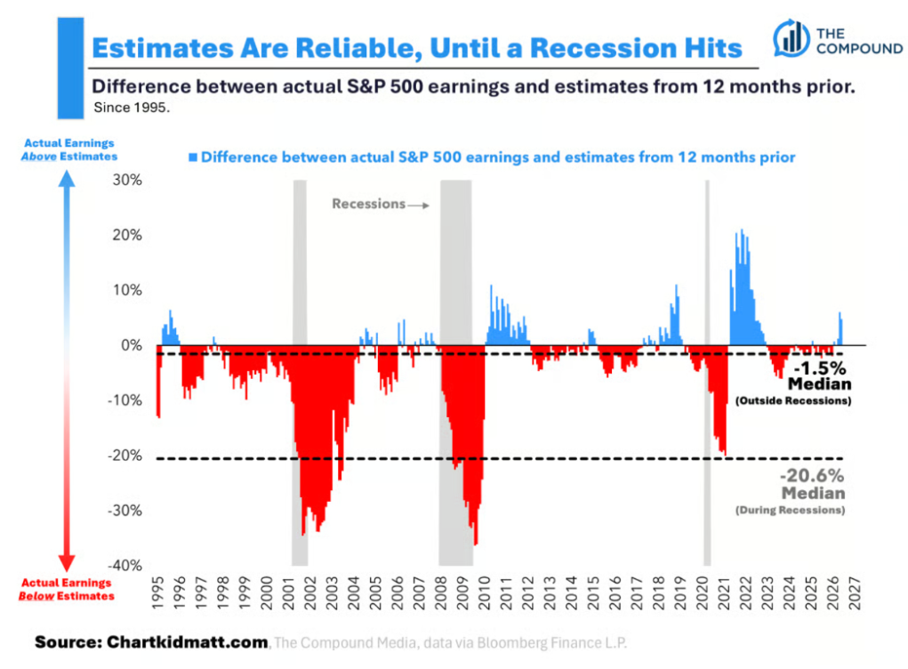 Animal Spirits: Wil the Fed Buy Stocks?