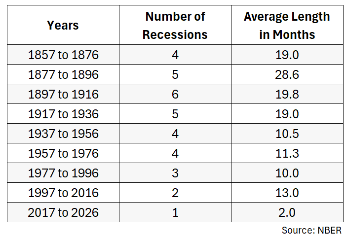 4 Big Questions About the Economy - A Wealth of Common Sense