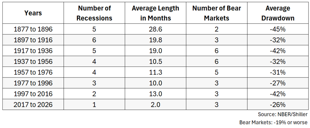 Why the Stock Market Has to Crash