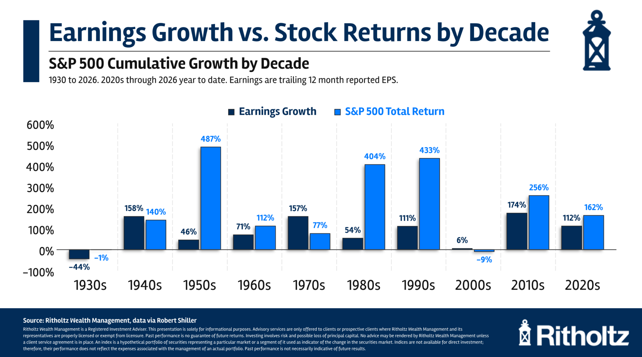 The Stock Market Earnings Bonanza