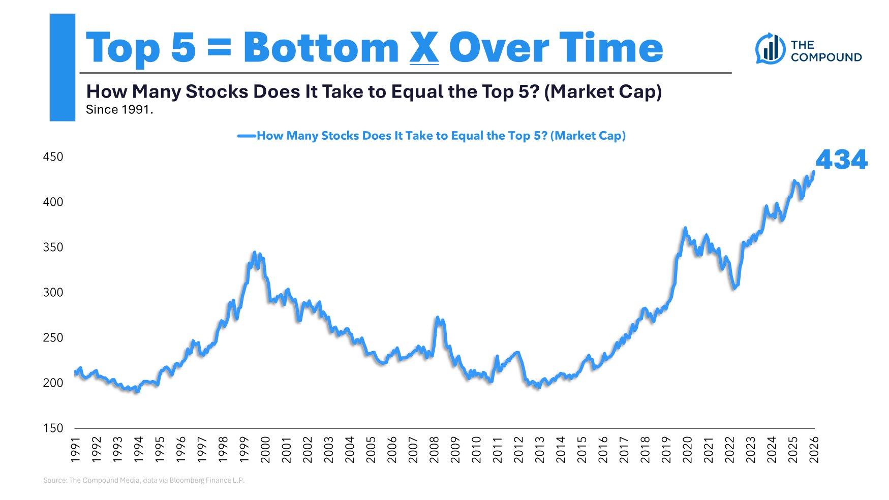 Hedging the AI Trade - A Wealth of Common Sense