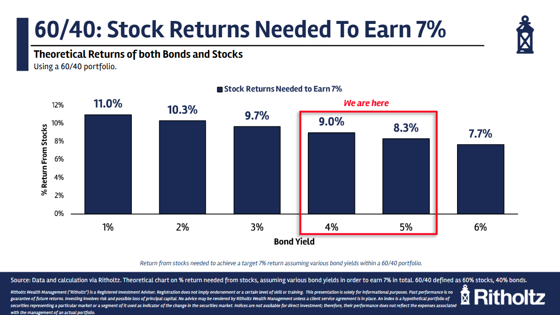 Is It Time to Rebalance Your Portfolio? - A Wealth of Common Sense