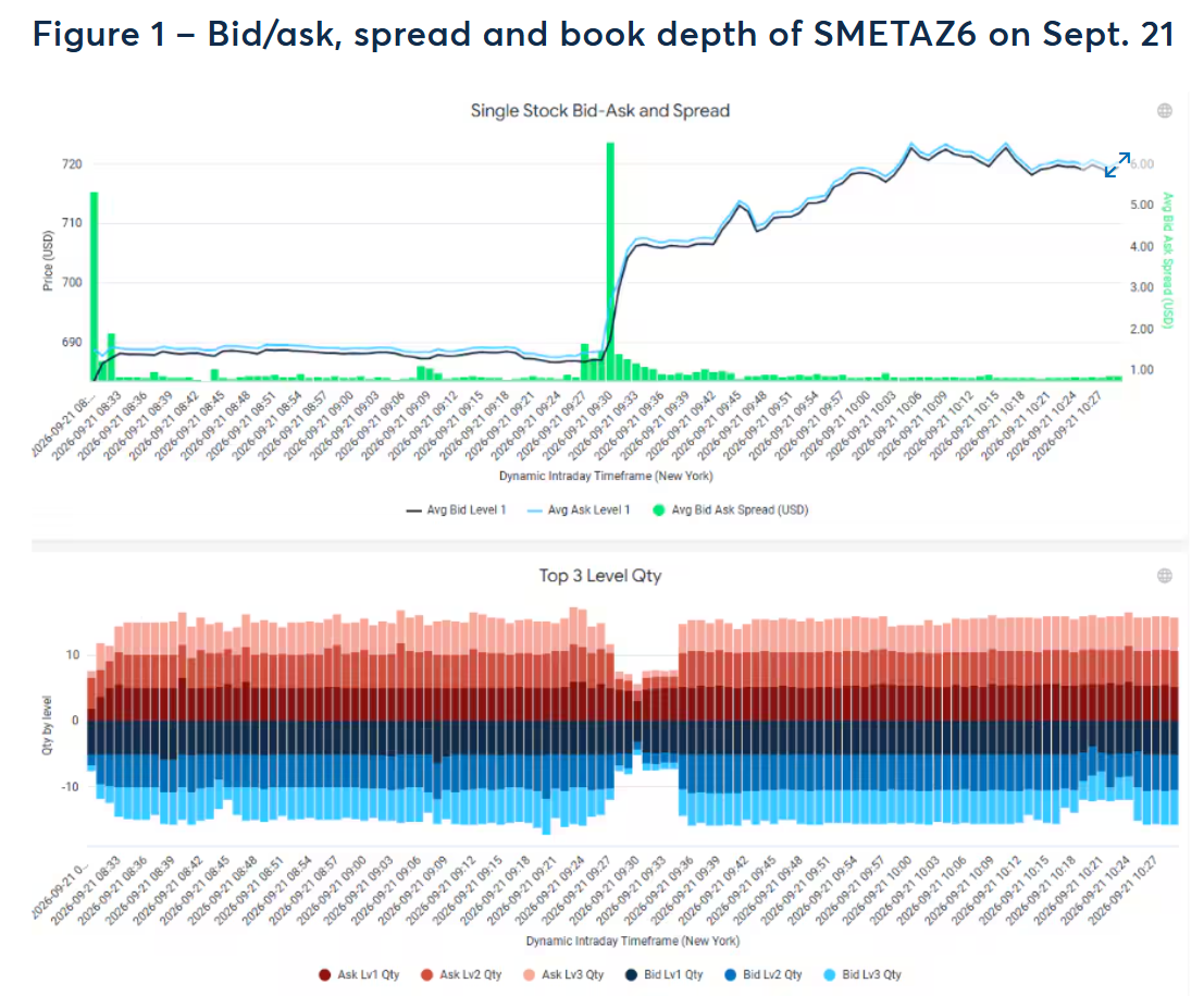 Talk Your Book: Investing in Single Stock Futures - A Wealth of Common Sense