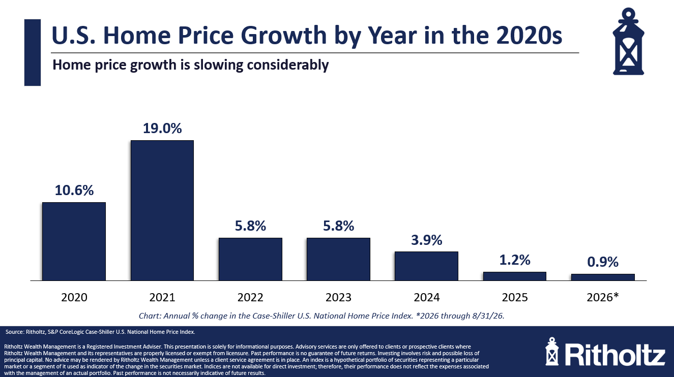 Is Buying a House Now a Bad Investment?