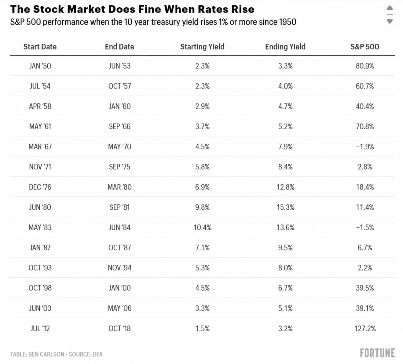awealthofcommonsense.com - Ben Carlson - Where is the Stock Market Volatility?
