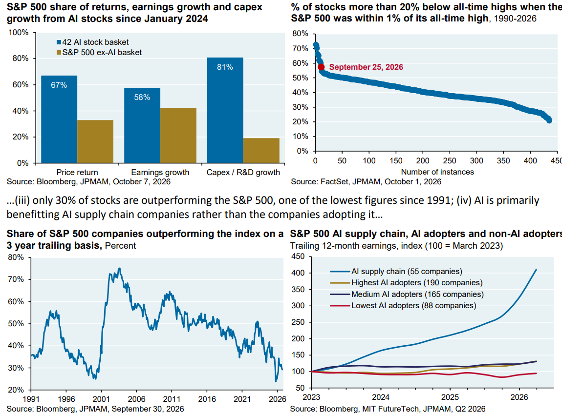 Animal Spirits: Are Higher Rates Worse Than ZIRP? - A Wealth of Common Sense