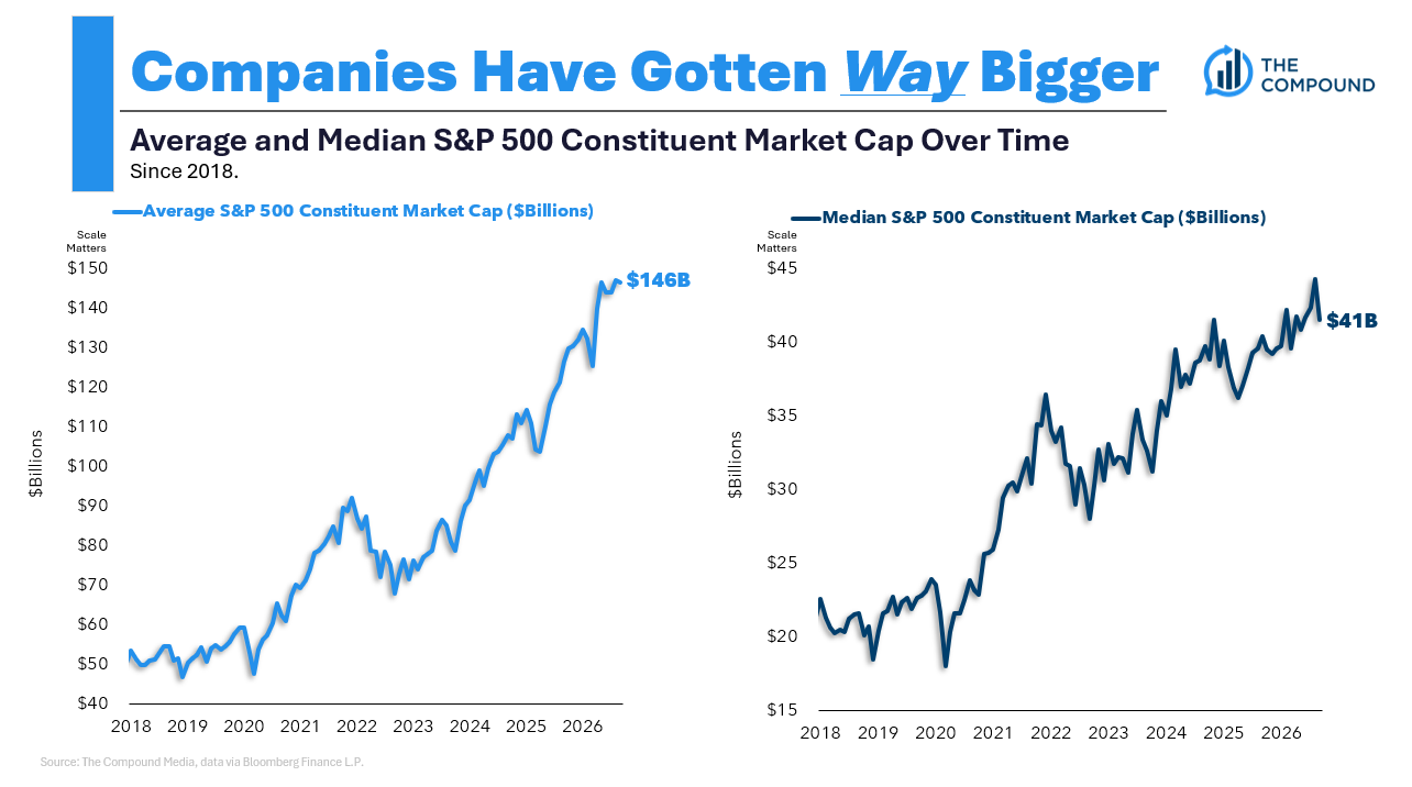 Animal Spirits: Are Higher Rates Worse Than ZIRP? - A Wealth of Common Sense