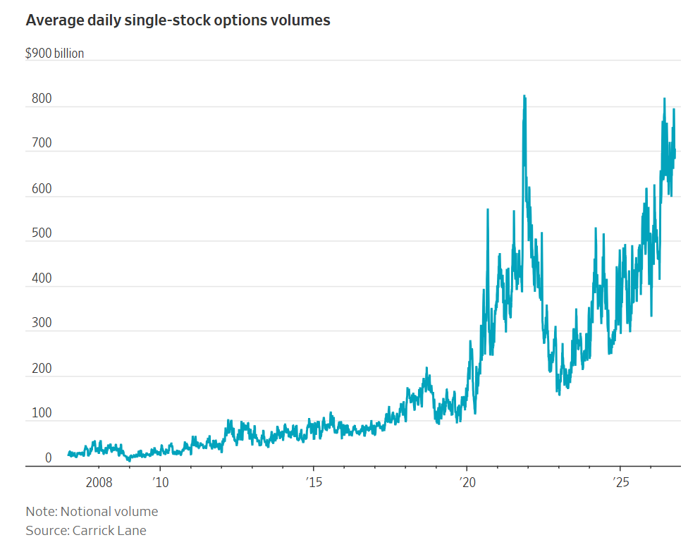 Animal Spirits: Are Higher Rates Worse Than ZIRP? - A Wealth of Common Sense