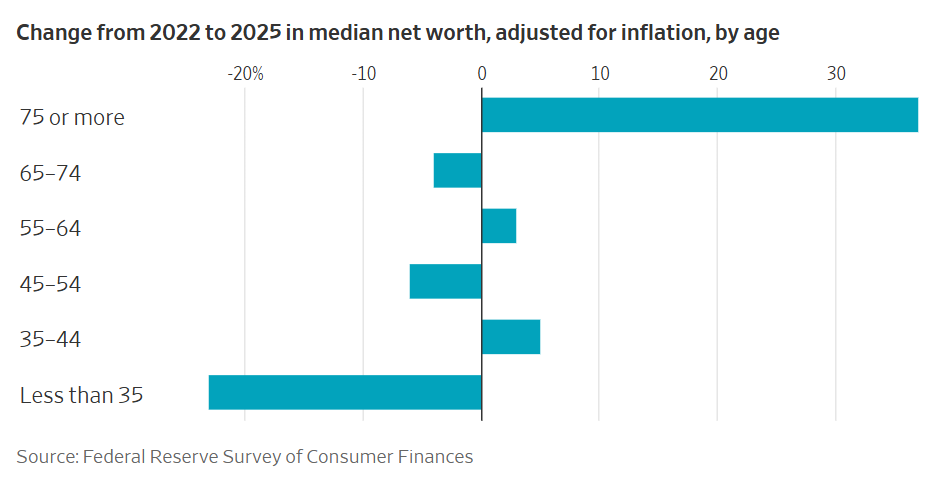 Animal Spirits: Are Higher Rates Worse Than ZIRP? - A Wealth of Common Sense
