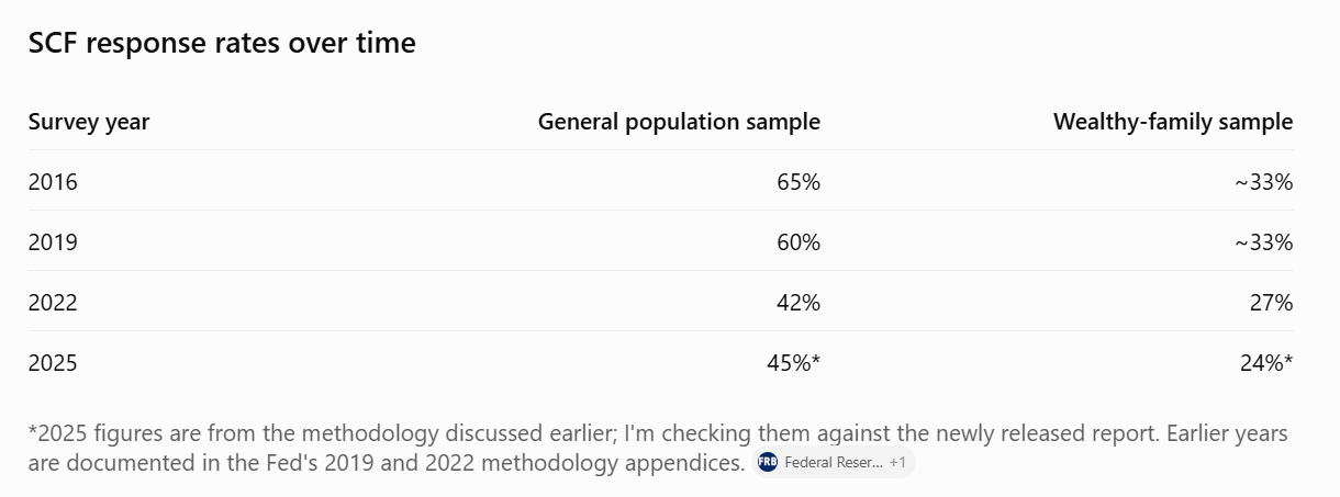 Animal Spirits: Are Higher Rates Worse Than ZIRP? - A Wealth of Common Sense