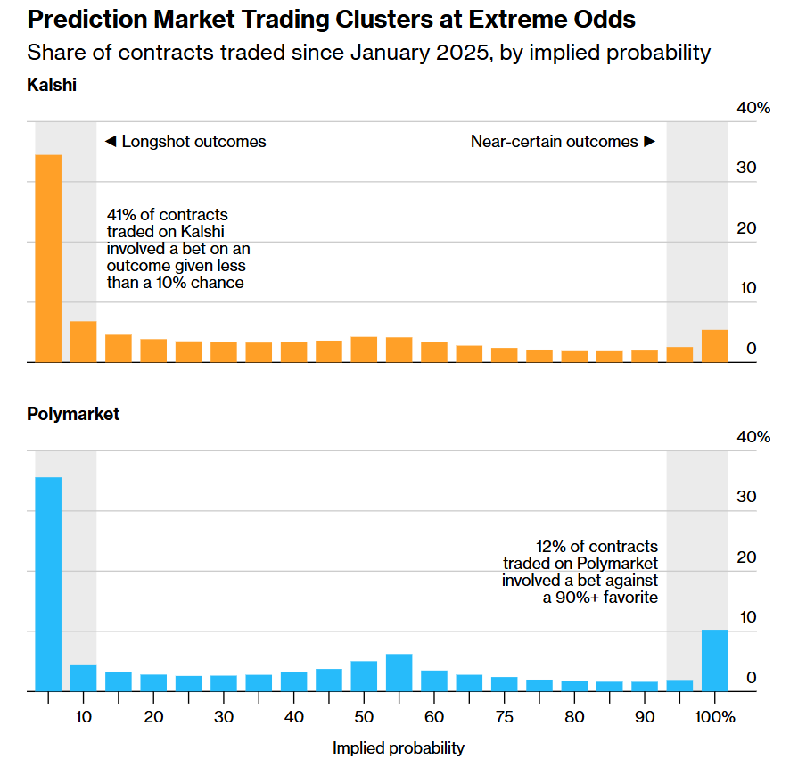 Animal Spirits: Are Higher Rates Worse Than ZIRP? - A Wealth of Common Sense