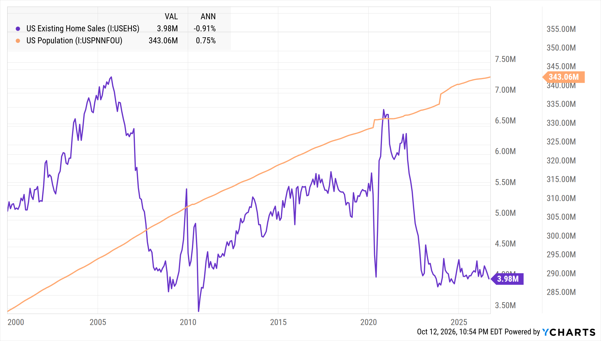 Animal Spirits: Are Higher Rates Worse Than ZIRP? - A Wealth of Common Sense